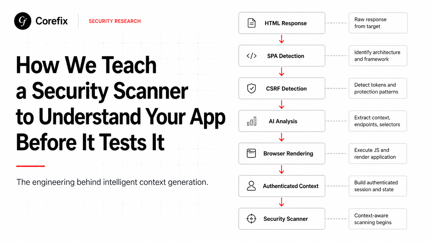 How We Teach a Security Scanner to Understand Your App Before It Tests It